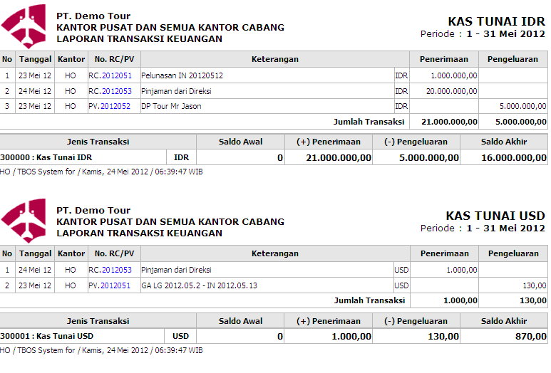 Contoh Laporan Keuangan Travel